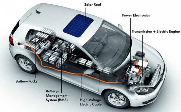 Auto elettrica o ibrida?